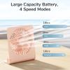 imageJISULIFE Small Desk Fan Portable Travel with 4500mAh Battery USB Rechargeable Folding Design for Flexibility Strong Quiet Wind with 4 Speed Modes Ideal Gifts for OfficeHomeCamping  WhitePink